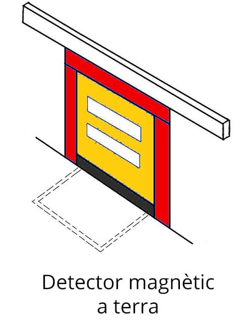 Detector magnètic a terra per portes ràpides