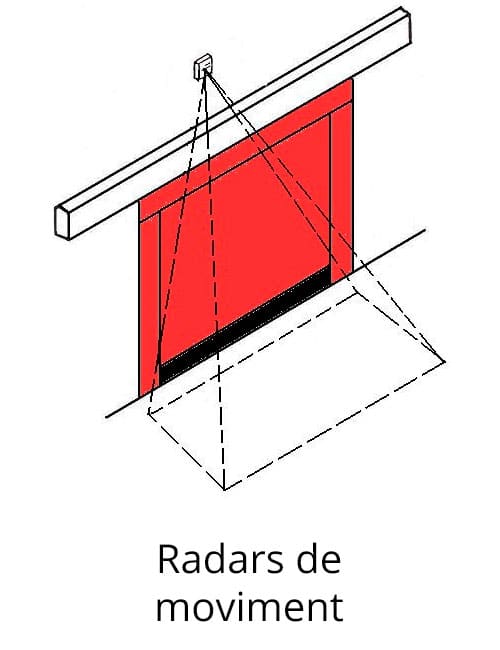 Radars de moviment per a portes ràpides